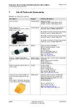 Preview for 62 page of Gemalto Cinterion PLS62T-W USB Hardware Interface Description