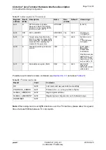 Предварительный просмотр 78 страницы Gemalto Cinterion PLS62T-W USB Hardware Interface Description