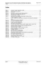 Preview for 6 page of Gemalto Cinterion Hardware Interface Description