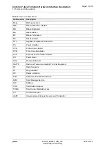 Preview for 10 page of Gemalto Cinterion Hardware Interface Description