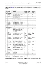 Preview for 27 page of Gemalto Cinterion Hardware Interface Description