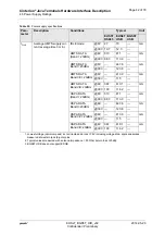 Preview for 42 page of Gemalto Cinterion Hardware Interface Description