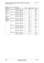 Preview for 44 page of Gemalto Cinterion Hardware Interface Description