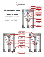 Preview for 2 page of Gembird 3DP-D8-01 Manual