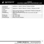 Предварительный просмотр 21 страницы Gembird ACAM-04 User Manual