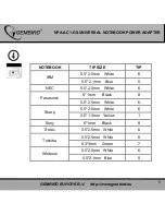 Предварительный просмотр 6 страницы Gembird NPA-AC1-GS User Manual