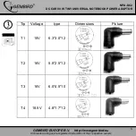 Предварительный просмотр 5 страницы Gembird NPA-DC2 User Manual