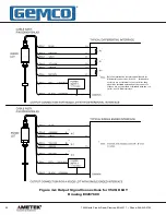 Preview for 22 page of Gemco 952 BlueOx Installation Manual