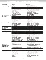 Preview for 17 page of Gemco GE-IM016En-0312 Owner'S Manual