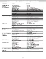 Preview for 18 page of Gemco GE-IM016En-0312 Owner'S Manual