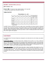 Предварительный просмотр 2 страницы Gemini Valve A500 Series Technical Data Sheet