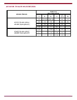 Предварительный просмотр 7 страницы Gemini Valve A500 Series Technical Data Sheet