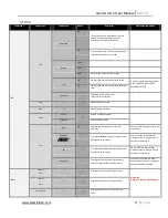 Предварительный просмотр 12 страницы Gemini 4:4:4 User Manual