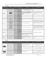 Предварительный просмотр 14 страницы Gemini 4:4:4 User Manual