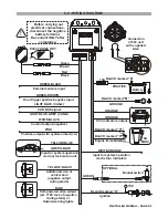 Предварительный просмотр 7 страницы Gemini 932 Series Installation And Use Manual