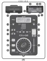 Preview for 3 page of Gemini CDJ-02 Operation Manual