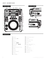 Предварительный просмотр 7 страницы Gemini CDJ-300 User Manual