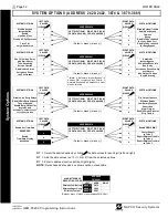 Предварительный просмотр 52 страницы Gemini Gemini GEM-P3200 Programming Instructions Manual