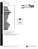 Предварительный просмотр 68 страницы Gemini Gemini GEM-P3200 Programming Instructions Manual