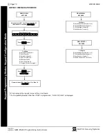 Предварительный просмотр 70 страницы Gemini Gemini GEM-P3200 Programming Instructions Manual