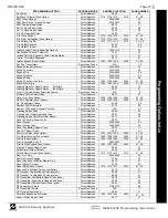 Предварительный просмотр 73 страницы Gemini Gemini GEM-P3200 Programming Instructions Manual