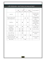 Preview for 14 page of Gemini NCB-D200-IR User Manual