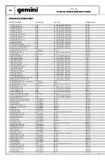 Preview for 32 page of Gemini PMX-20 User Manual