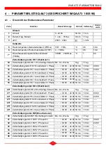 Preview for 33 page of geminox QAA 73 Installation Instructions Manual