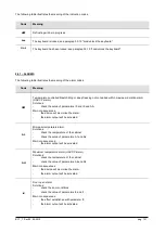 Preview for 131 page of Gemm New Runner Series Instructions For Use Manual