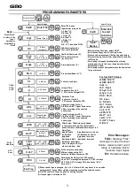 Предварительный просмотр 3 страницы Gemo DT109A Manual