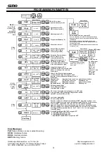 Предварительный просмотр 3 страницы Gemo DT109PX Installation & Use