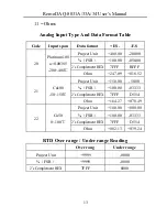 Предварительный просмотр 14 страницы Gemotech RemoDAQ-8031A User Manual