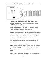 Preview for 16 page of Gemotech RemoDAQ-9X20 Series User Manual