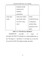 Preview for 20 page of Gemotech RemoDAQ-9X20 Series User Manual