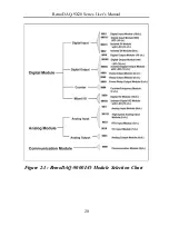 Preview for 21 page of Gemotech RemoDAQ-9X20 Series User Manual