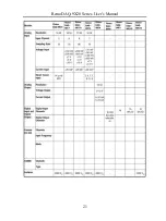 Preview for 22 page of Gemotech RemoDAQ-9X20 Series User Manual