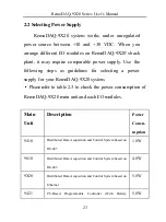 Preview for 24 page of Gemotech RemoDAQ-9X20 Series User Manual