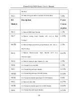 Preview for 25 page of Gemotech RemoDAQ-9X20 Series User Manual