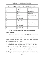 Preview for 28 page of Gemotech RemoDAQ-9X20 Series User Manual