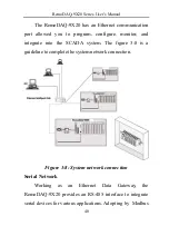 Preview for 41 page of Gemotech RemoDAQ-9X20 Series User Manual