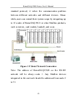 Preview for 42 page of Gemotech RemoDAQ-9X20 Series User Manual