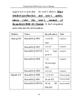 Preview for 45 page of Gemotech RemoDAQ-9X20 Series User Manual