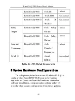 Preview for 46 page of Gemotech RemoDAQ-9X20 Series User Manual