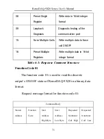 Preview for 72 page of Gemotech RemoDAQ-9X20 Series User Manual