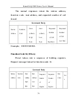 Preview for 80 page of Gemotech RemoDAQ-9X20 Series User Manual