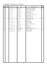 Предварительный просмотр 76 страницы Gemsy GEM2210/1310 Operating Instructions Manual