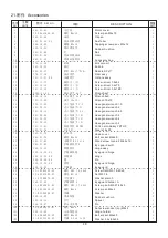 Предварительный просмотр 90 страницы Gemsy GEM2210/1310 Operating Instructions Manual