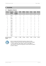 Preview for 46 page of Gemtek Systems P-380 User Manual