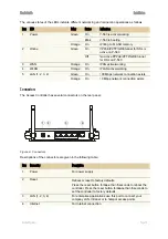 Предварительный просмотр 14 страницы Gemtek Systems P-560 User Manual