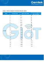 Предварительный просмотр 8 страницы Gemtek GL6509 Manual